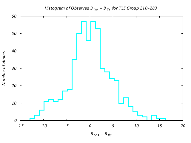 1KP8_CHAINI_TLSI210_283_BoBc