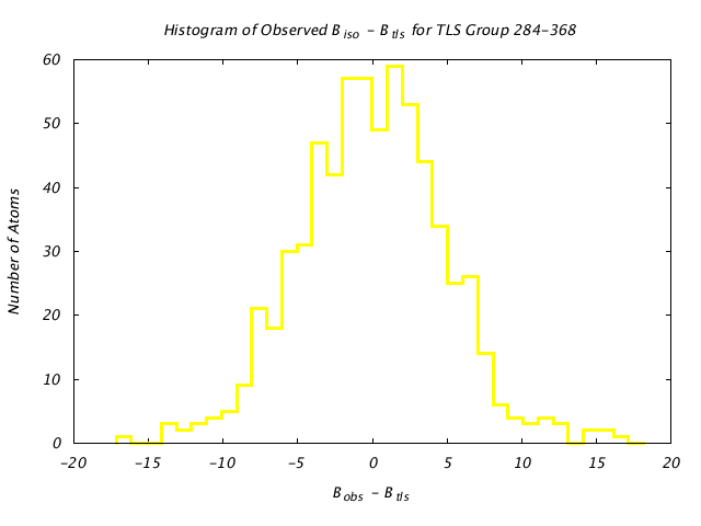 1KP8_CHAINI_TLSI284_368_BoBc