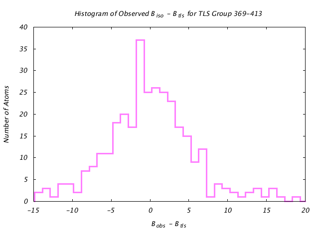 1KP8_CHAINI_TLSI369_413_BoBc