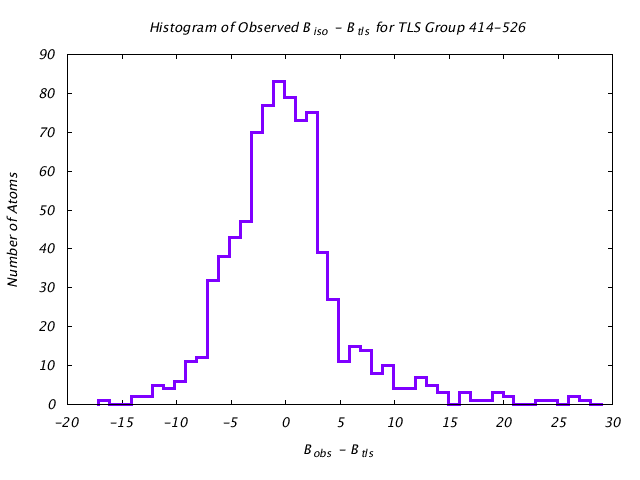 1KP8_CHAINI_TLSI414_526_BoBc