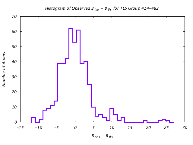 1KP8_CHAINI_TLSI414_482_BoBc