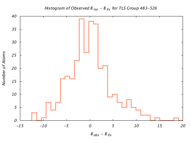 1KP8_CHAINI_TLSI483_526_BoBc