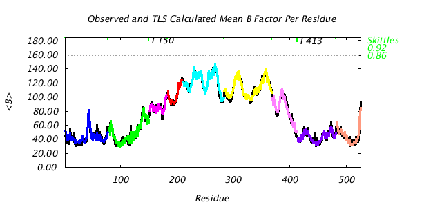 1KP8_CHAINI_NTLS9_BMEAN