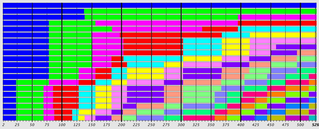 Sequence Alignment Plot