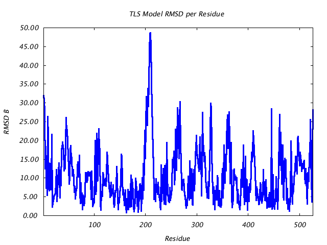 1KP8_CHAINJ_NTLS1_RMSD