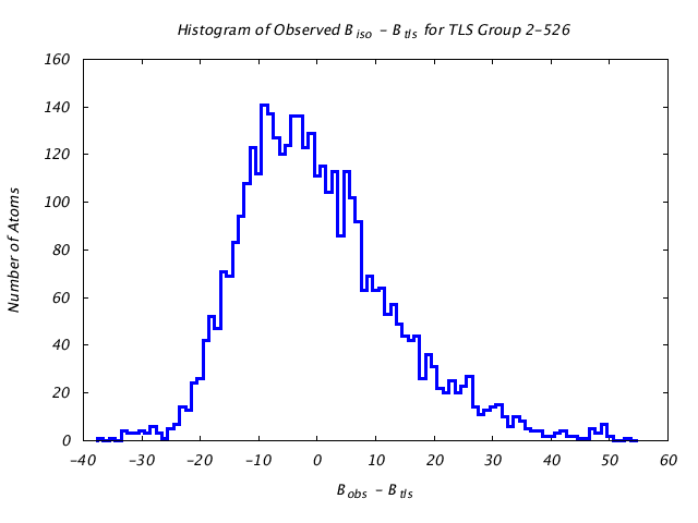 1KP8_CHAINJ_TLSJ2_526_BoBc