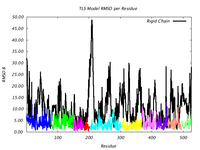 1KP8_CHAINJ_NTLS10_RMSD