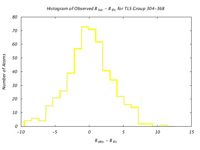 1KP8_CHAINJ_TLSJ304_368_BoBc