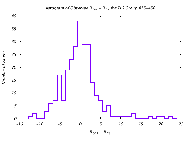 1KP8_CHAINJ_TLSJ415_450_BoBc