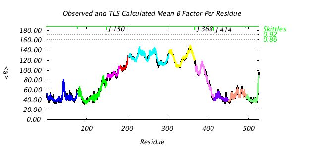 1KP8_CHAINJ_NTLS10_BMEAN