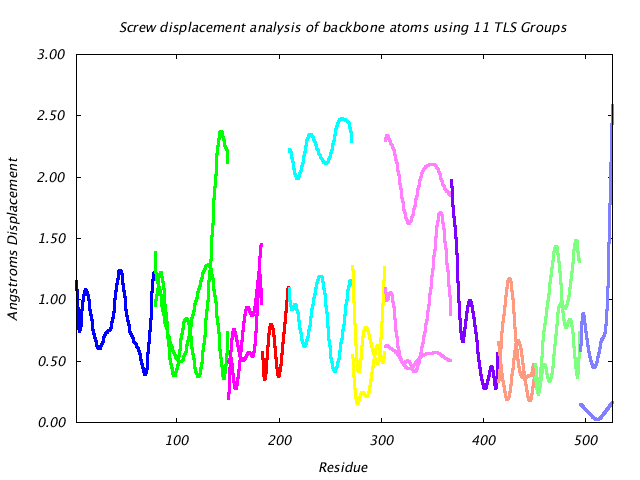 1KP8_CHAINJ_NTLS11_LIBRATION