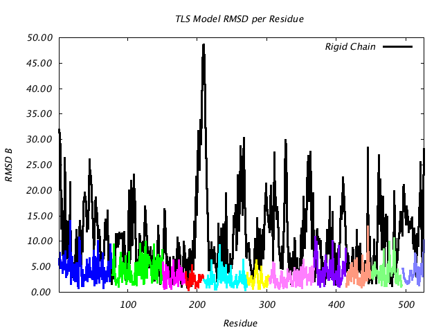 1KP8_CHAINJ_NTLS11_RMSD