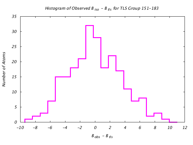 1KP8_CHAINJ_TLSJ151_183_BoBc