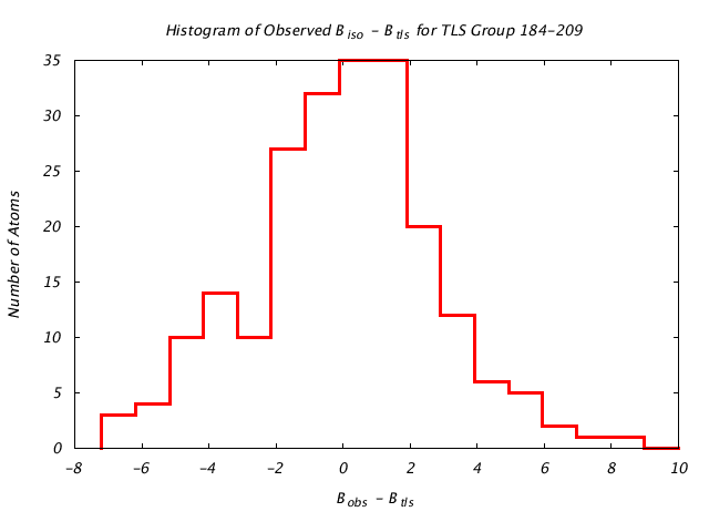 1KP8_CHAINJ_TLSJ184_209_BoBc