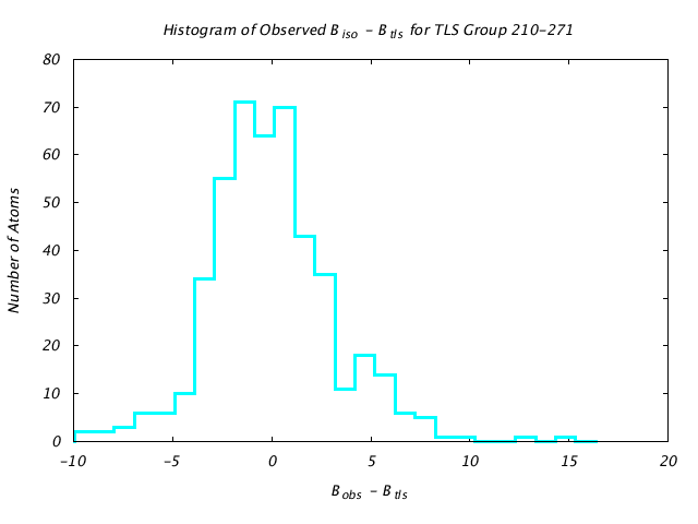 1KP8_CHAINJ_TLSJ210_271_BoBc