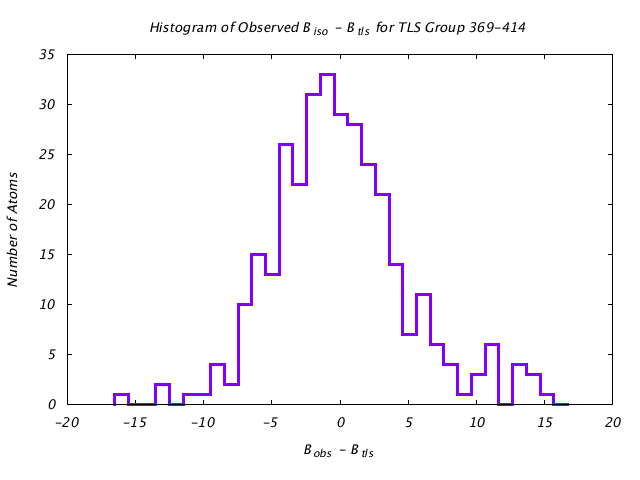 1KP8_CHAINJ_TLSJ369_414_BoBc