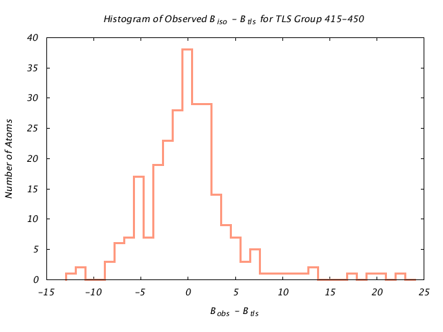 1KP8_CHAINJ_TLSJ415_450_BoBc