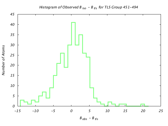 1KP8_CHAINJ_TLSJ451_494_BoBc