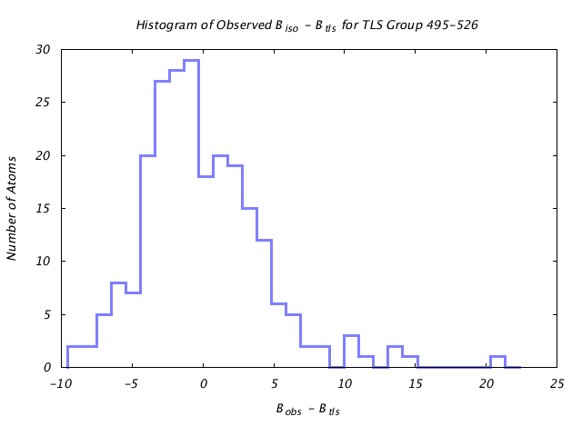 1KP8_CHAINJ_TLSJ495_526_BoBc