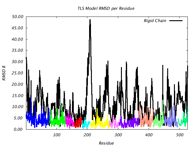 1KP8_CHAINJ_NTLS12_RMSD