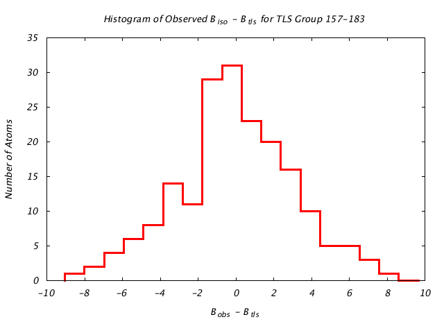 1KP8_CHAINJ_TLSJ157_183_BoBc