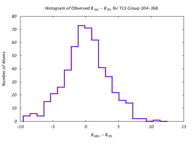 1KP8_CHAINJ_TLSJ304_368_BoBc