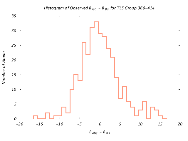 1KP8_CHAINJ_TLSJ369_414_BoBc