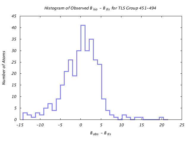 1KP8_CHAINJ_TLSJ451_494_BoBc