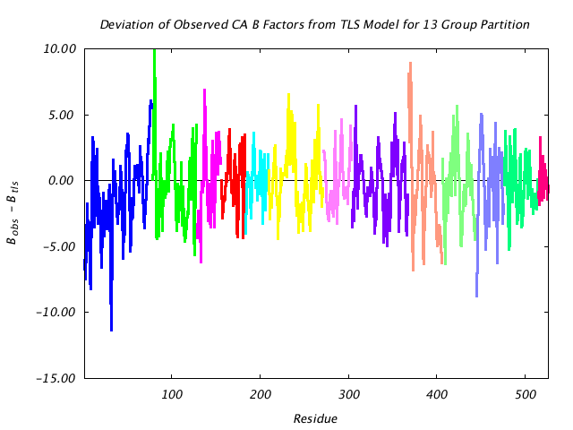 1KP8_CHAINJ_NTLS13_CADIFF