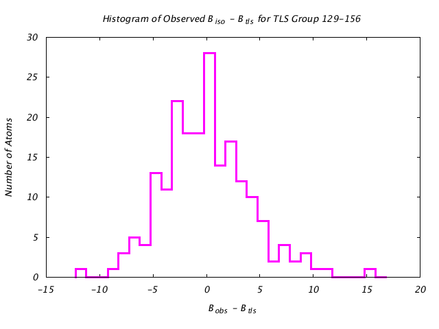 1KP8_CHAINJ_TLSJ129_156_BoBc