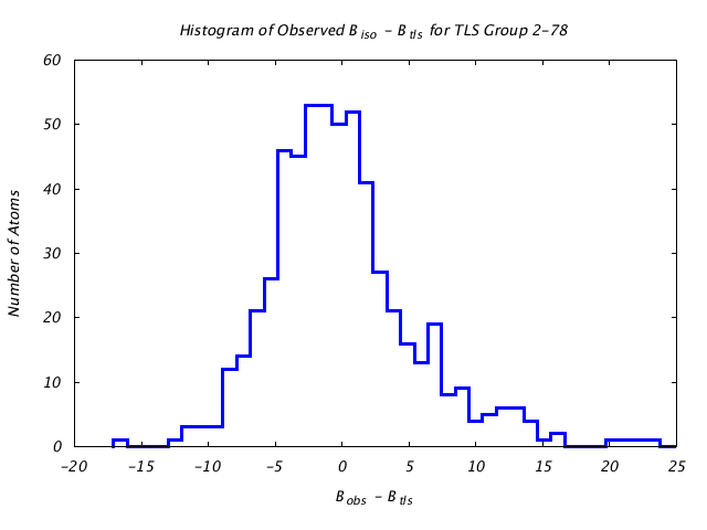 1KP8_CHAINJ_TLSJ2_78_BoBc