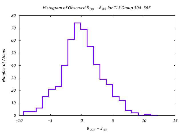 1KP8_CHAINJ_TLSJ304_367_BoBc