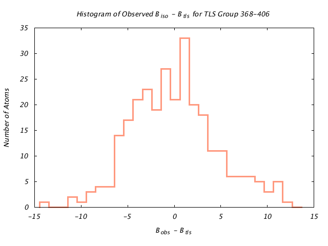 1KP8_CHAINJ_TLSJ368_406_BoBc