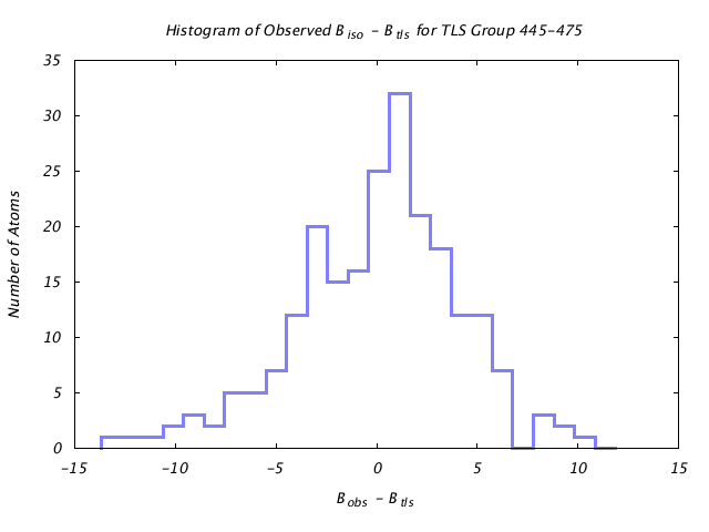 1KP8_CHAINJ_TLSJ445_475_BoBc