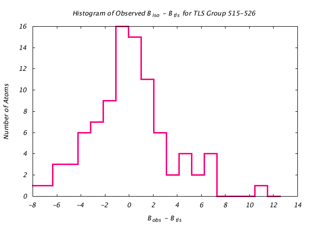 1KP8_CHAINJ_TLSJ515_526_BoBc