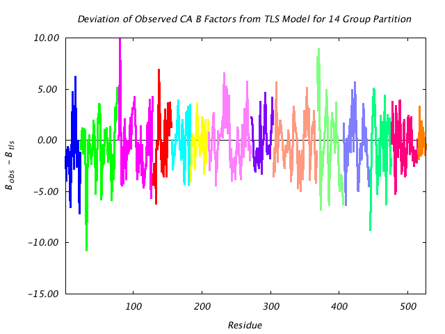 1KP8_CHAINJ_NTLS14_CADIFF