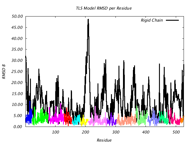 1KP8_CHAINJ_NTLS14_RMSD