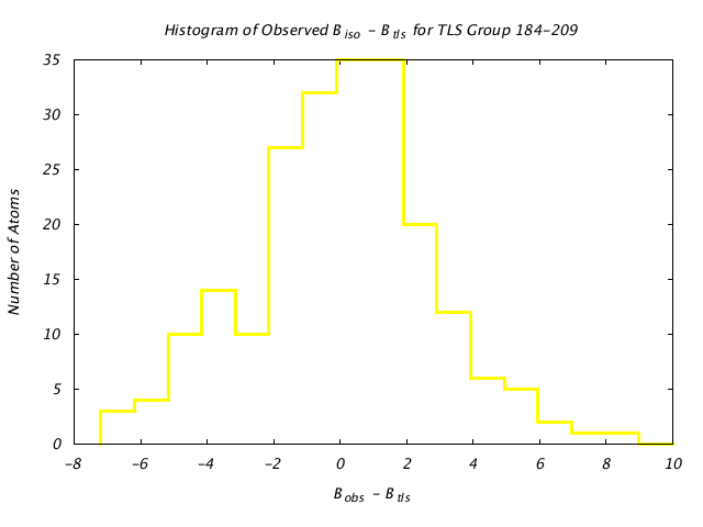 1KP8_CHAINJ_TLSJ184_209_BoBc