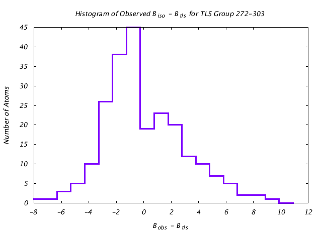 1KP8_CHAINJ_TLSJ272_303_BoBc