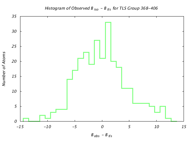 1KP8_CHAINJ_TLSJ368_406_BoBc