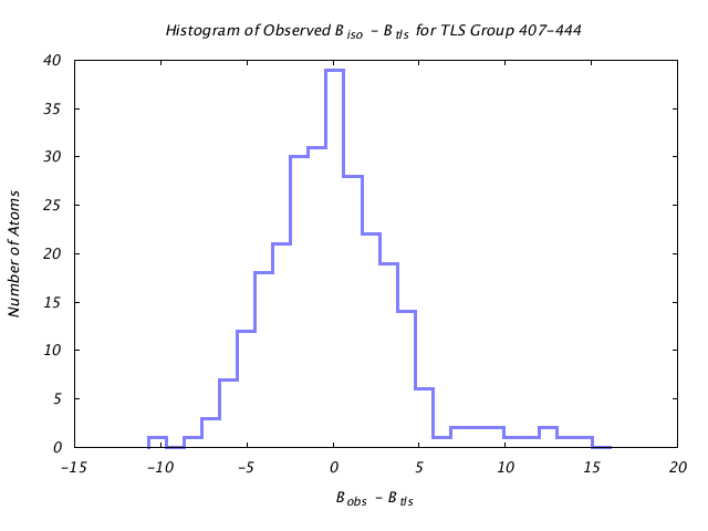 1KP8_CHAINJ_TLSJ407_444_BoBc