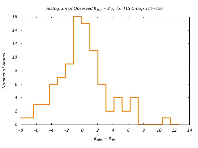 1KP8_CHAINJ_TLSJ515_526_BoBc