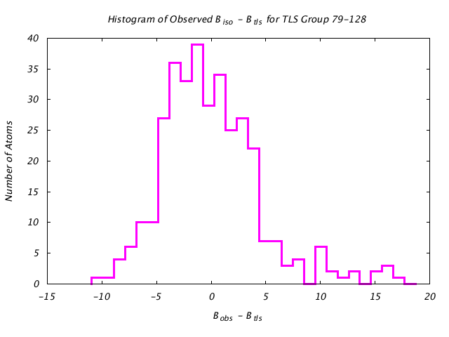 1KP8_CHAINJ_TLSJ79_128_BoBc