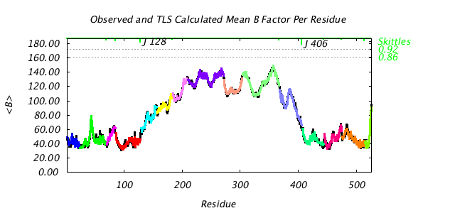 1KP8_CHAINJ_NTLS15_BMEAN