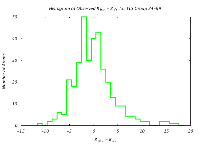 1KP8_CHAINJ_TLSJ24_69_BoBc