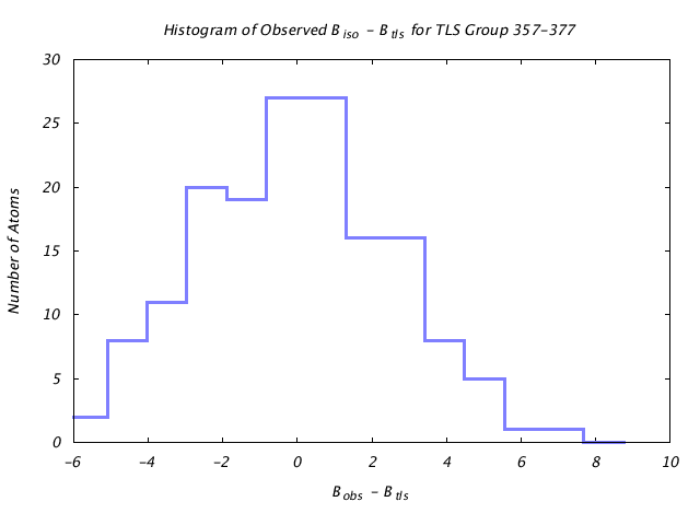 1KP8_CHAINJ_TLSJ357_377_BoBc