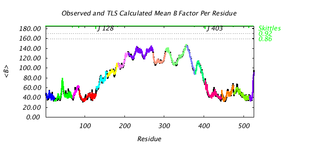 1KP8_CHAINJ_NTLS16_BMEAN