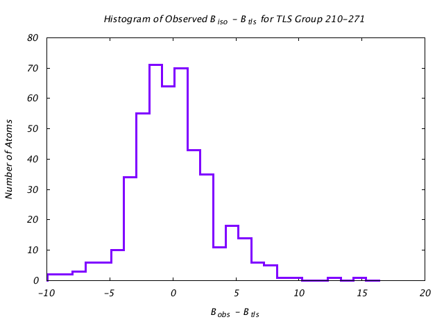 1KP8_CHAINJ_TLSJ210_271_BoBc