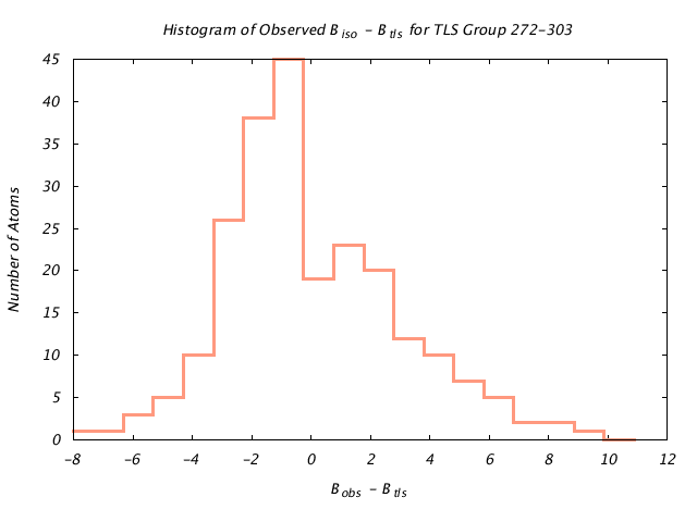 1KP8_CHAINJ_TLSJ272_303_BoBc