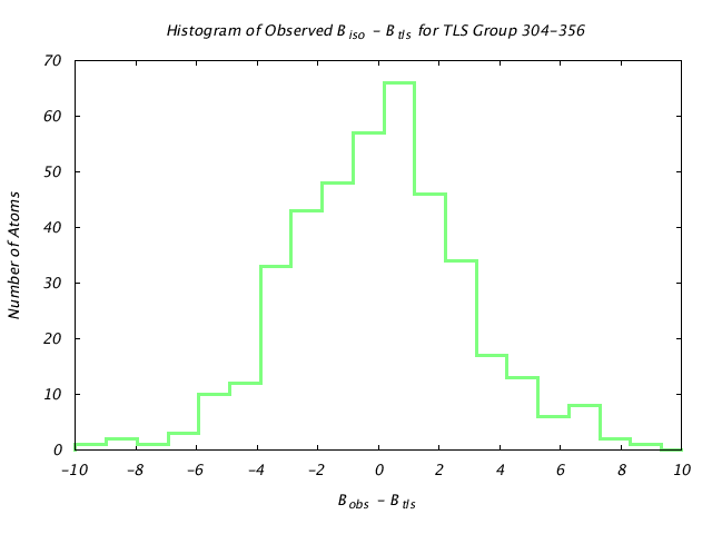 1KP8_CHAINJ_TLSJ304_356_BoBc